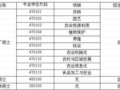河北農(nóng)業(yè)大學(xué)在職農(nóng)業(yè)推廣、獸醫(yī)、風(fēng)景園林碩士學(xué)位招生簡(jiǎn)章