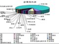 第九屆中國國際花卉園藝展覽會情況匯總