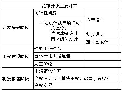 周進