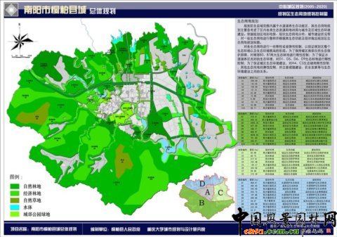 規(guī)劃區(qū)生態(tài)用地規(guī)劃控制圖