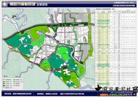 中心城區(qū)綠地系統(tǒng)規(guī)劃控制圖