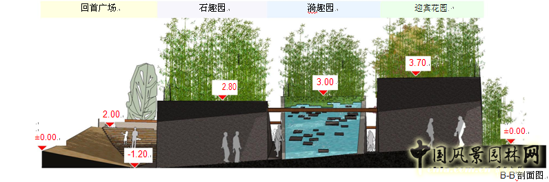 京園博會 設(shè)計師廣場 競賽 獲獎 作品 盛葉夏樹 中國風(fēng)景園林網(wǎng)