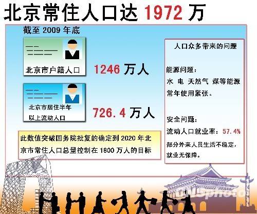 一線城市郊區化