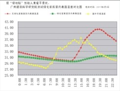 中國風(fēng)景園林網(wǎng) 國內(nèi)動態(tài)