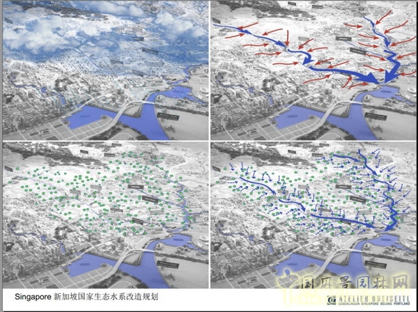 Florian Zimmermann 水敏城市 設(shè)計 高峰論壇 中國風(fēng)景園林網(wǎng)