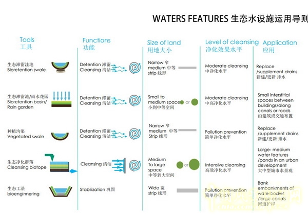 Florian Zimmermann 水敏城市 設(shè)計 高峰論壇 中國風(fēng)景園林網(wǎng)