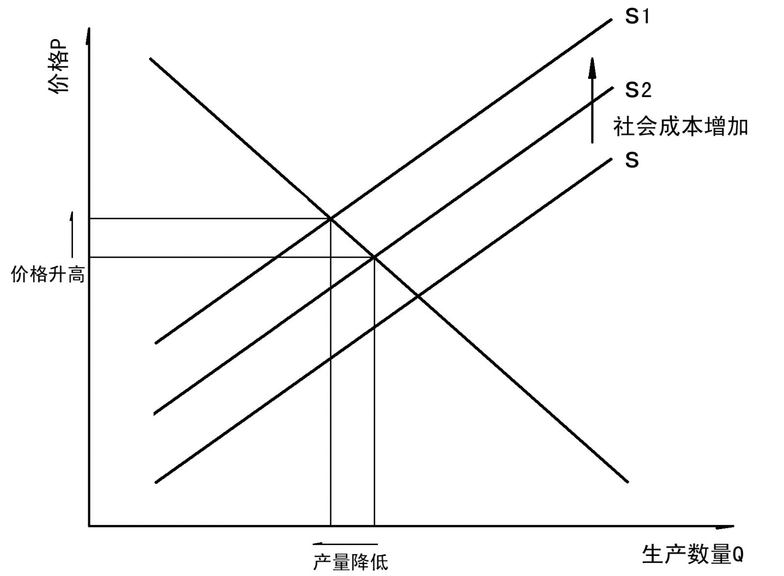城市景觀規(guī)劃的外部效應(yīng)