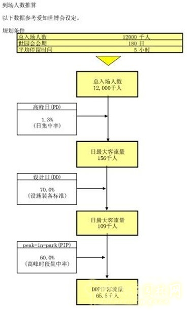 博覽會(huì)場(chǎng)地設(shè)計(jì) 場(chǎng)地設(shè)計(jì) 場(chǎng)地設(shè)施 園博會(huì)