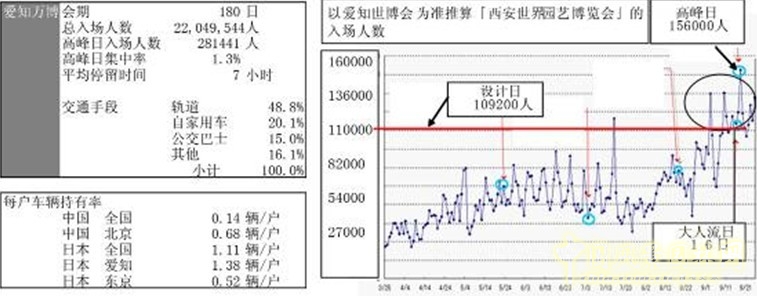 博覽會(huì)場(chǎng)地設(shè)計(jì) 場(chǎng)地設(shè)計(jì) 場(chǎng)地設(shè)施 園博會(huì)