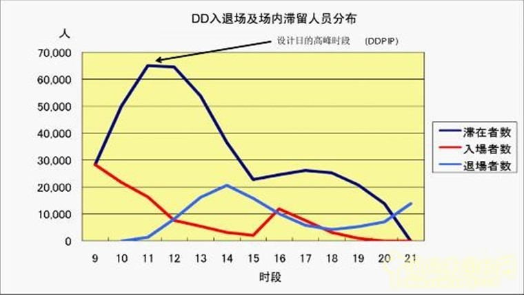 博覽會(huì)場(chǎng)地設(shè)計(jì) 場(chǎng)地設(shè)計(jì) 場(chǎng)地設(shè)施 園博會(huì)