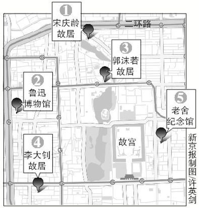 名人故居 文物保護(hù) 故居保護(hù) 宋慶齡故居