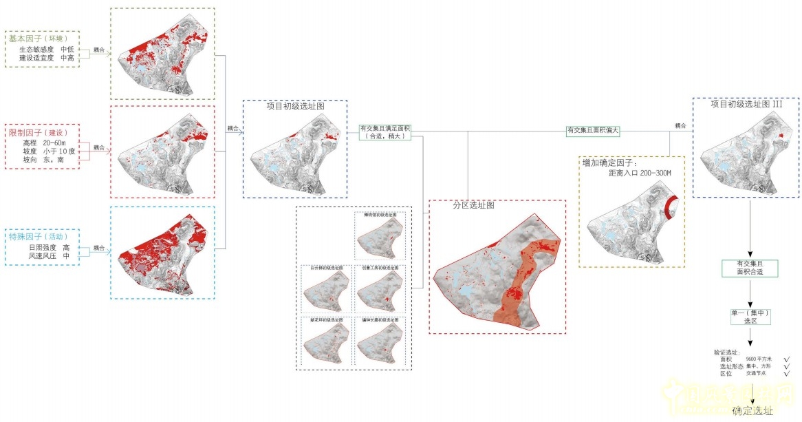 基于耦合法的風景園林設(shè)計策略
