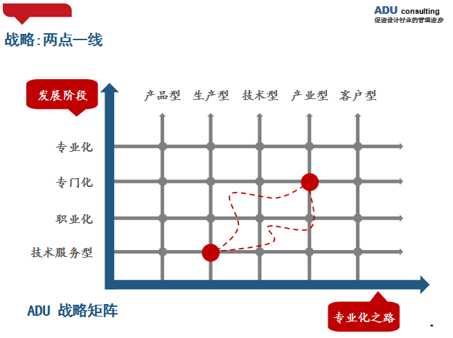 勘察設(shè)計 建筑工程 工程設(shè)計 設(shè)計公司 設(shè)計行業(yè)