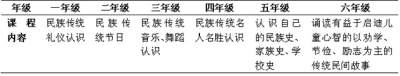 世界遺產 世遺教育 世界遺產教育 麗江古城