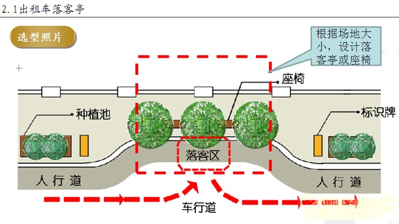 住宅景觀增值服務(wù)