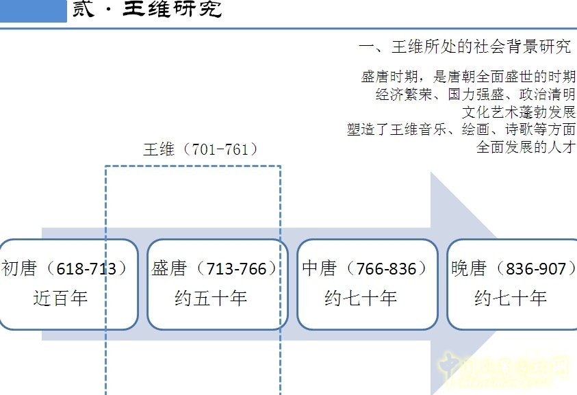 劉庭風(fēng) 王維與園林 古典園林 輞川別業(yè) 山水詩(shī)