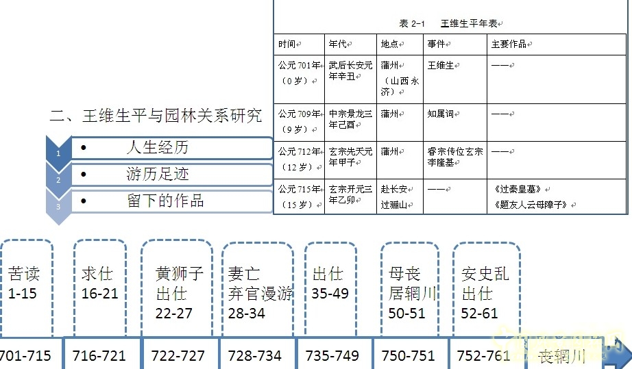 劉庭風(fēng) 王維與園林 古典園林 輞川別業(yè) 山水詩(shī)