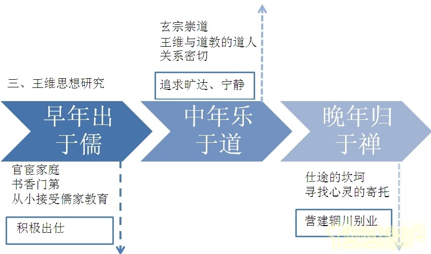 劉庭風(fēng) 王維與園林 古典園林 輞川別業(yè) 山水詩(shī)