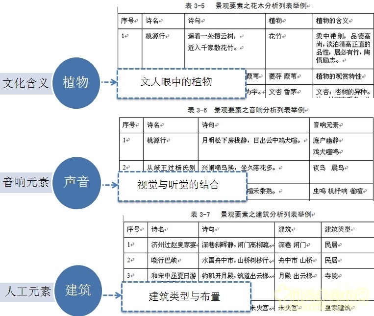 劉庭風 王維與園林 古典園林 輞川別業(yè) 山水詩