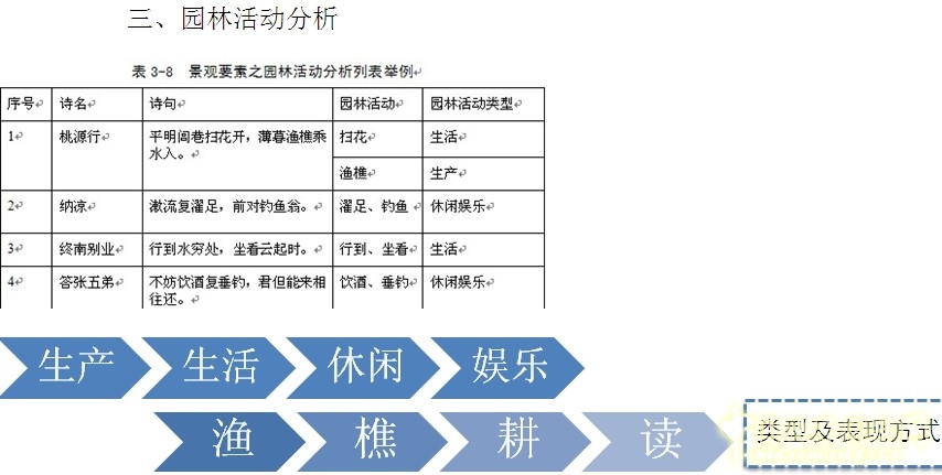 劉庭風 王維與園林 古典園林 輞川別業(yè) 山水詩