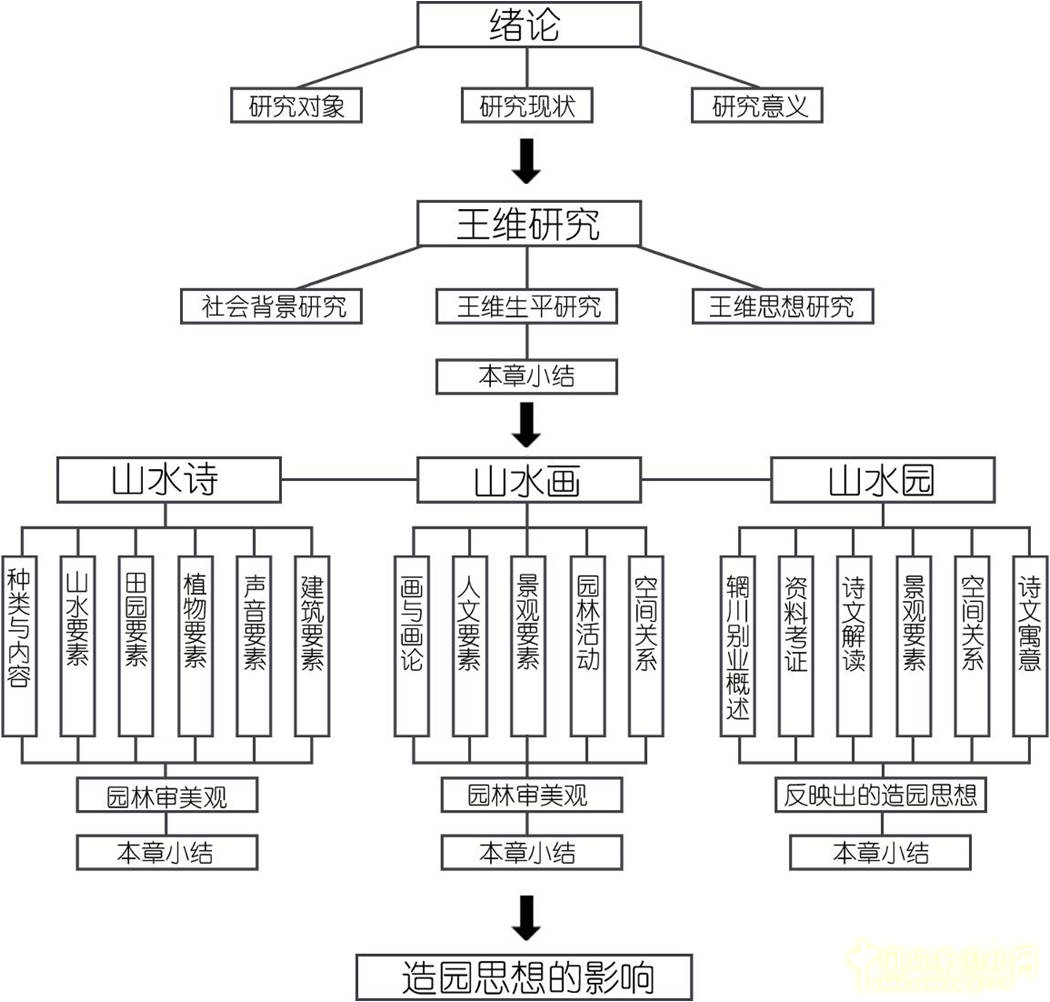 劉庭風(fēng) 王維與園林 古典園林 輞川別業(yè) 山水詩(shī)