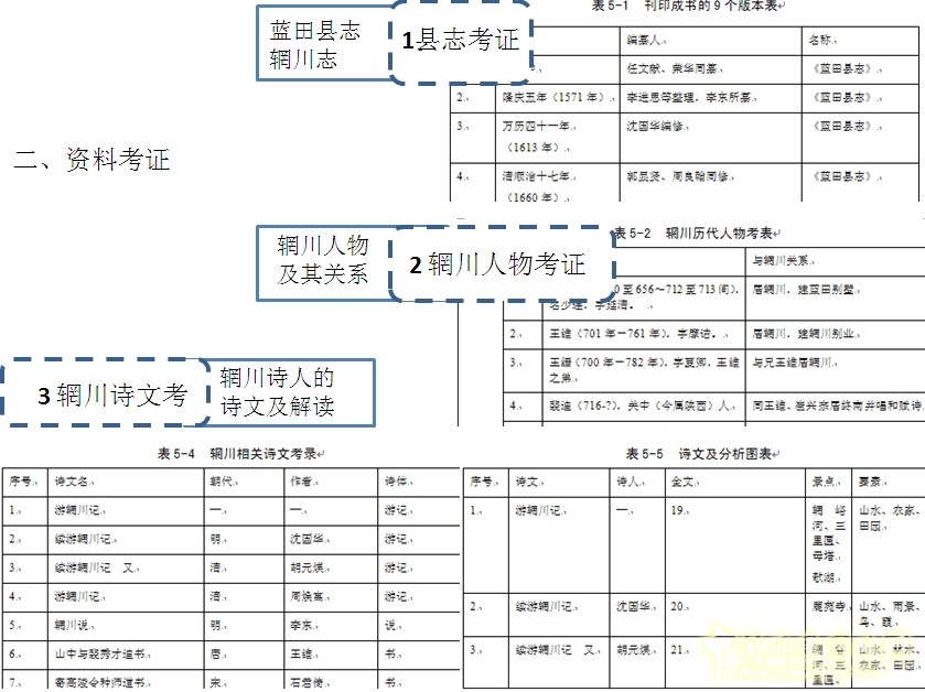 王維與園林 山水畫 古典園林 輞川別業(yè) 劉庭風(fēng)