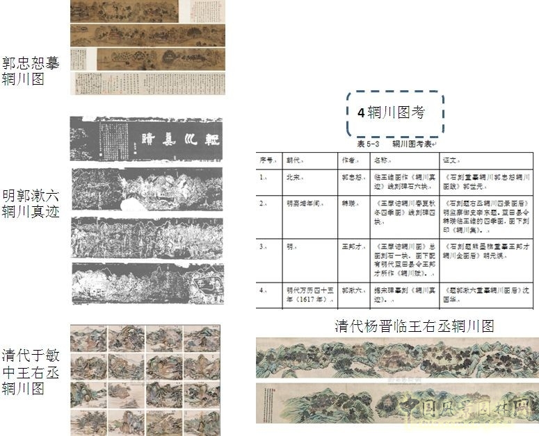 王維與園林 山水畫 古典園林 輞川別業(yè) 劉庭風(fēng)