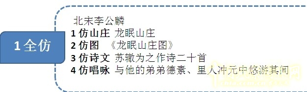 王維與園林 山水畫 古典園林 輞川別業(yè) 劉庭風