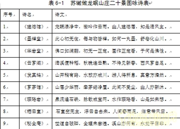 王維與園林 山水畫 古典園林 輞川別業(yè) 劉庭風(fēng)
