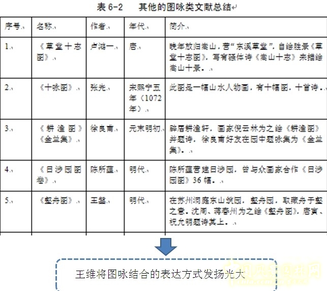 王維與園林 山水畫 古典園林 輞川別業(yè) 劉庭風(fēng)