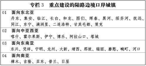 新型城鎮化
