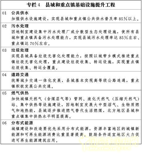 新型城鎮化