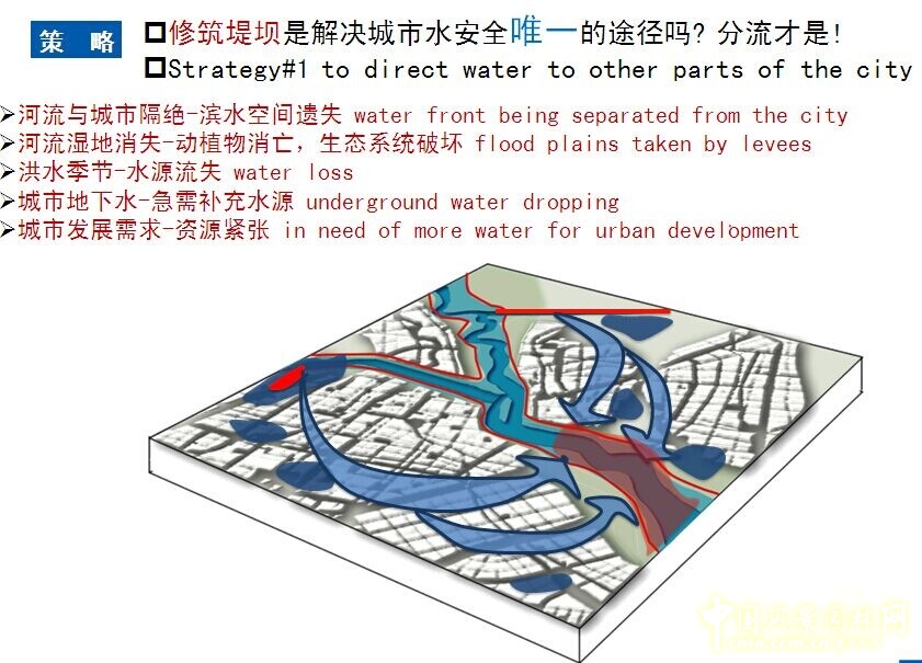 李建偉 景觀水系 水系規(guī)劃 城市河流 風景園林