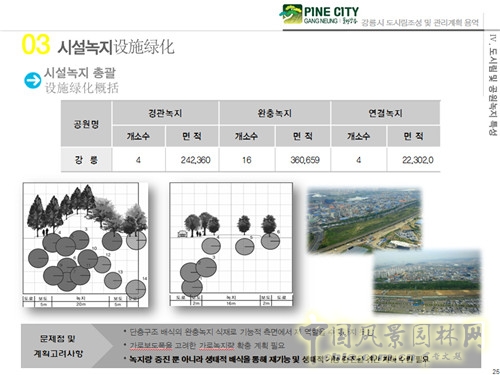 趙泰東：韓國(guó)江陵市城市林建設(shè)和管理計(jì)劃