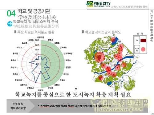 趙泰東：韓國(guó)江陵市城市林建設(shè)和管理計(jì)劃