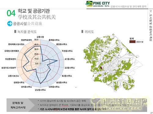 趙泰東：韓國(guó)江陵市城市林建設(shè)和管理計(jì)劃