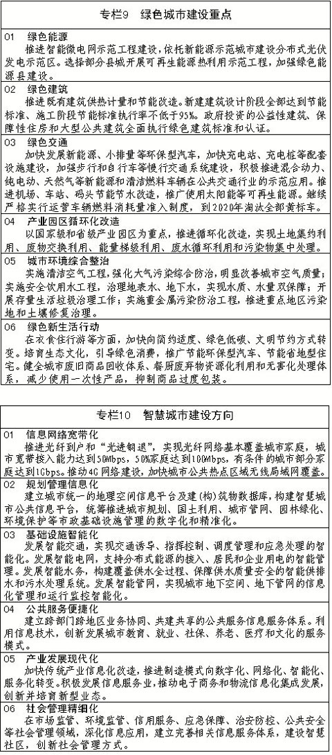 江西新型城鎮化