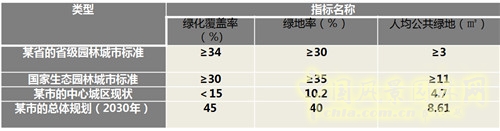 張成：中國西部城鎮(zhèn)化進程中的城市綠地系統規(guī)劃