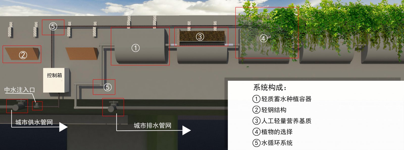 垂直綠化