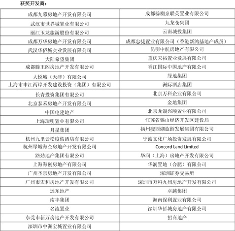 時代樓盤第九屆金盤獎頒獎盛典盛大舉行！