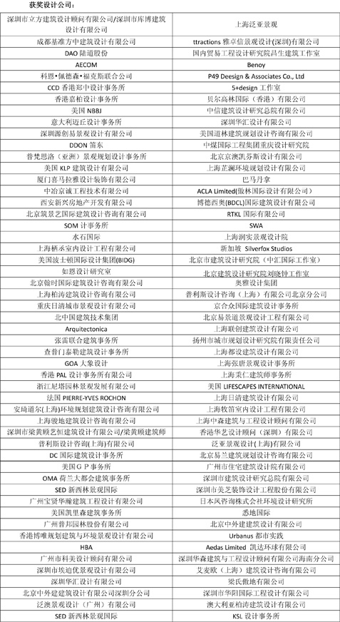 時代樓盤第九屆金盤獎頒獎盛典盛大舉行！