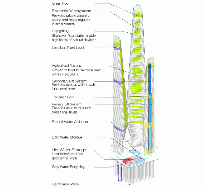 香港“生態建筑”摩天大樓建筑設計方案公布