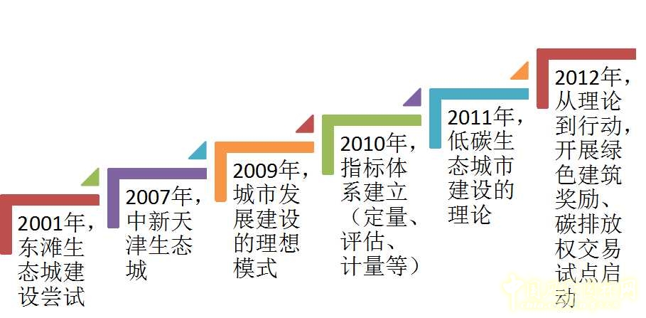 唐凱：提高城市發展的宜居性