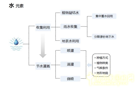 郭建梅：節(jié)水園林——蒙草遇上節(jié)水的時(shí)代