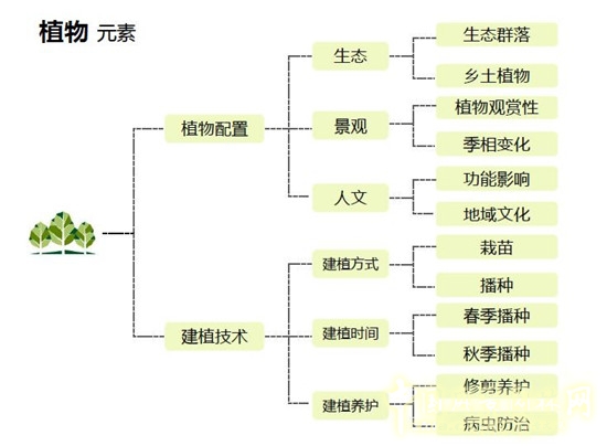 郭建梅：節(jié)水園林——蒙草遇上節(jié)水的時(shí)代