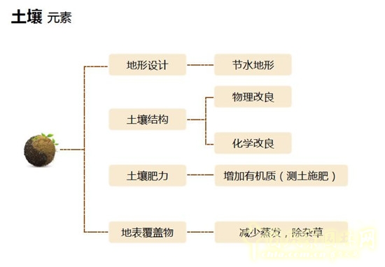 郭建梅：節(jié)水園林——蒙草遇上節(jié)水的時(shí)代