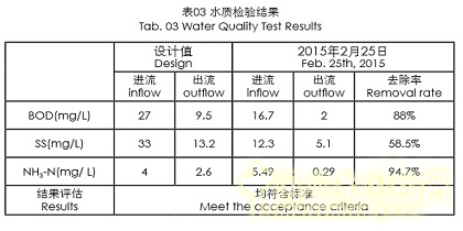 案例賞析：臺(tái)灣桃園市大嵙崁人工濕地