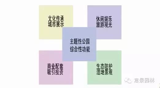 意景美麗鄉(xiāng)村項目:秦風(fēng)古韻~西府秦風(fēng)民俗村
