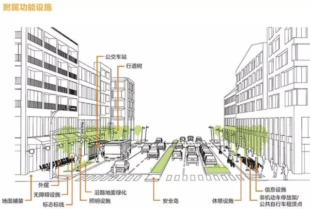 搶先看：《上海市街道設計導則》公示