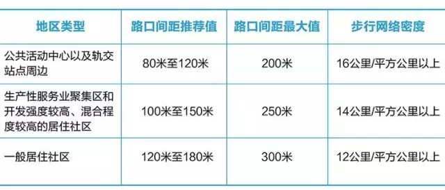 搶先看：《上海市街道設計導則》公示